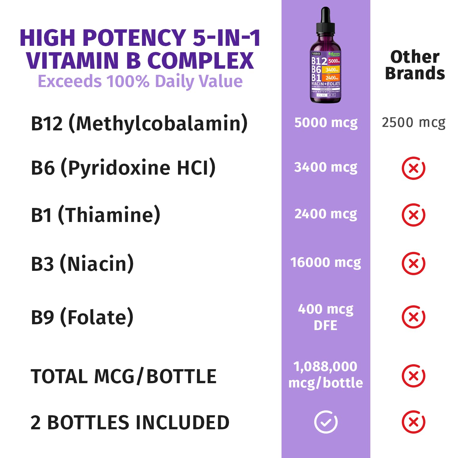(2 Pack) Vitamin B12 and B6 Liquid Drops, B12 Sublingual Vitamin B Complex - B 12 Vitamin 5000mcg - B12 Methylcobalamin for Energy, Brain, and Heart Support with 27,200 mcg, Raspberry, 80 Servings