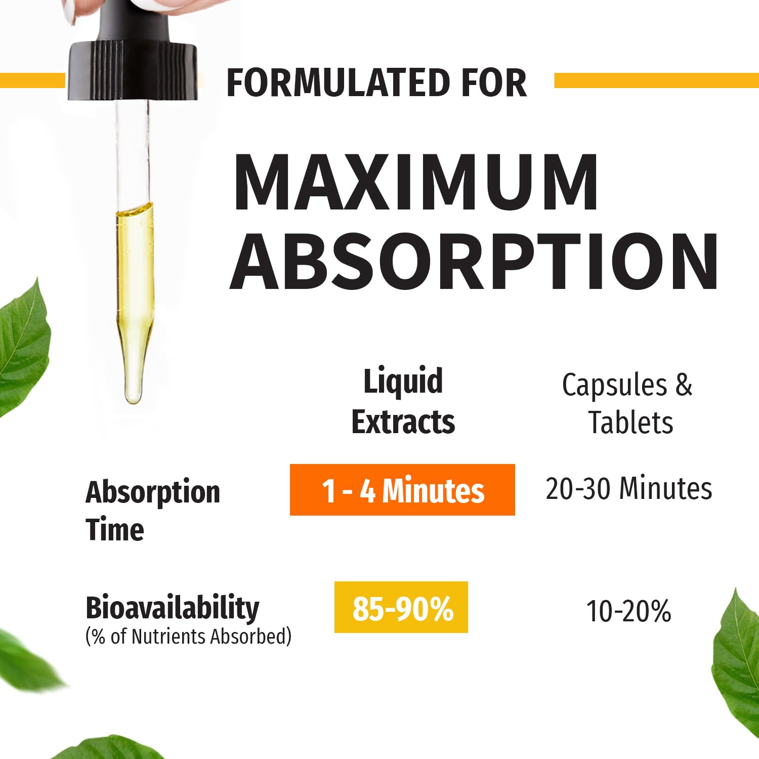 (2 Pack) Organic Vitamin D3 K2 Drops with MCT Oil Omega 3, 5000 IU, Maximum Strength Vitamin D Liquid, No Fillers, Non-GMO Liquid D3 for Faster Absorption and Immune Support (Unflavored, 2 Fl Oz)