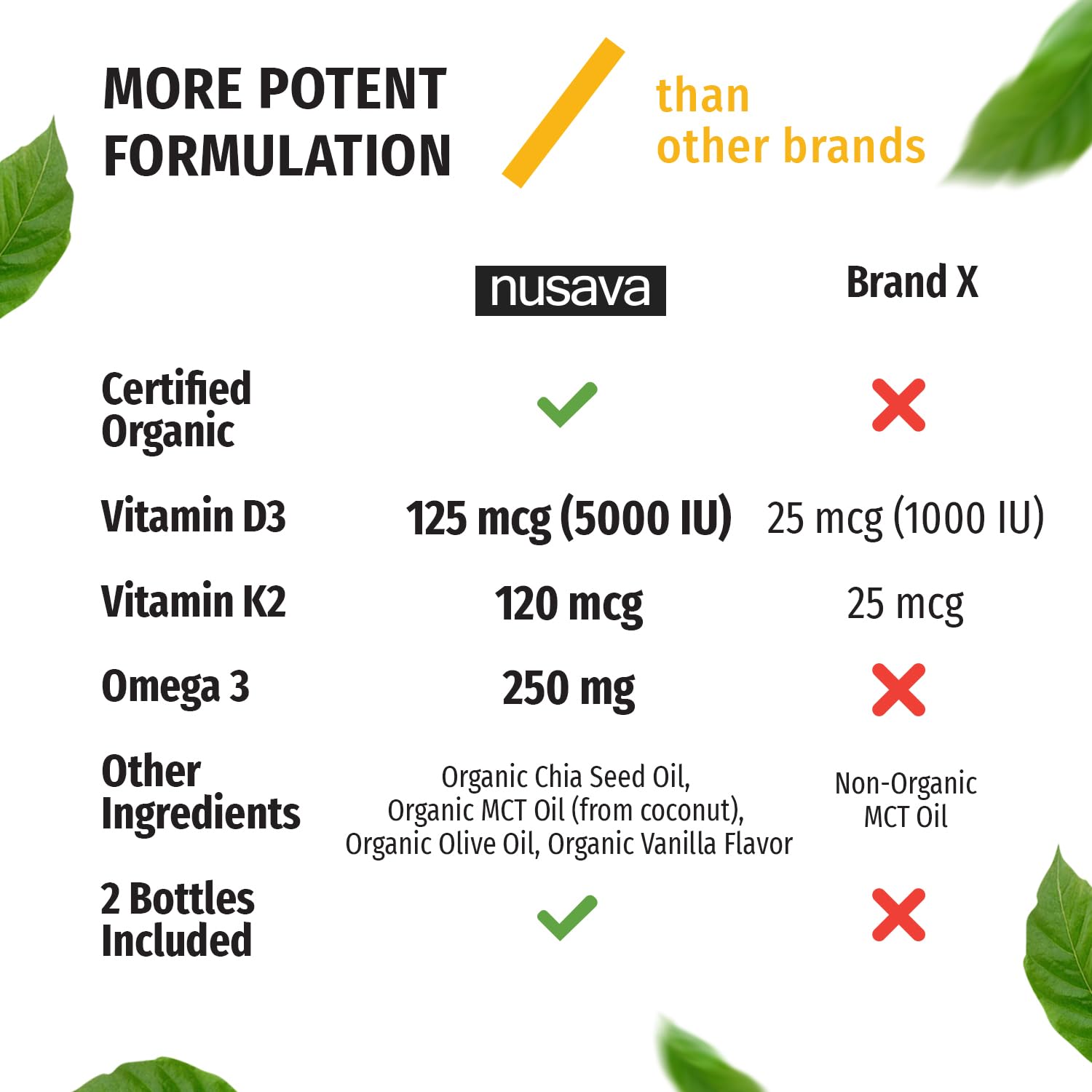 (2 Pack) Organic Vitamin D3 K2 Drops with MCT Oil Omega 3, 5000 IU, Maximum Strength Vitamin D Liquid, No Fillers, Non-GMO Liquid D3 for Faster Absorption and Immune Support (Unflavored, 2 Fl Oz)