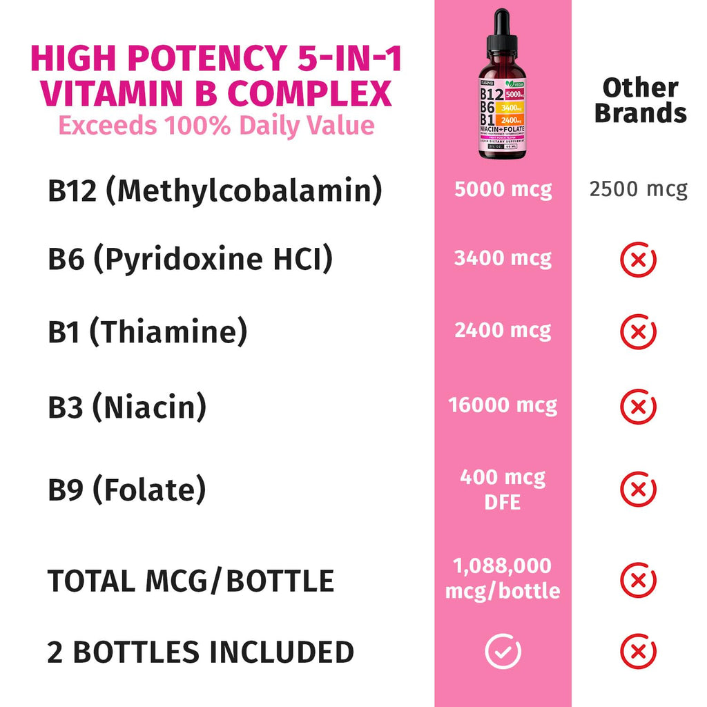 (2 Pack) Vitamin B12 and B6 Liquid Drops, B12 Sublingual Vitamin B Complex - B 12 Vitamin 5000mcg - B12 Methylcobalamin for Energy, Brain, and Heart Support with 27,200 mcg, Raspberry, 80 Servings