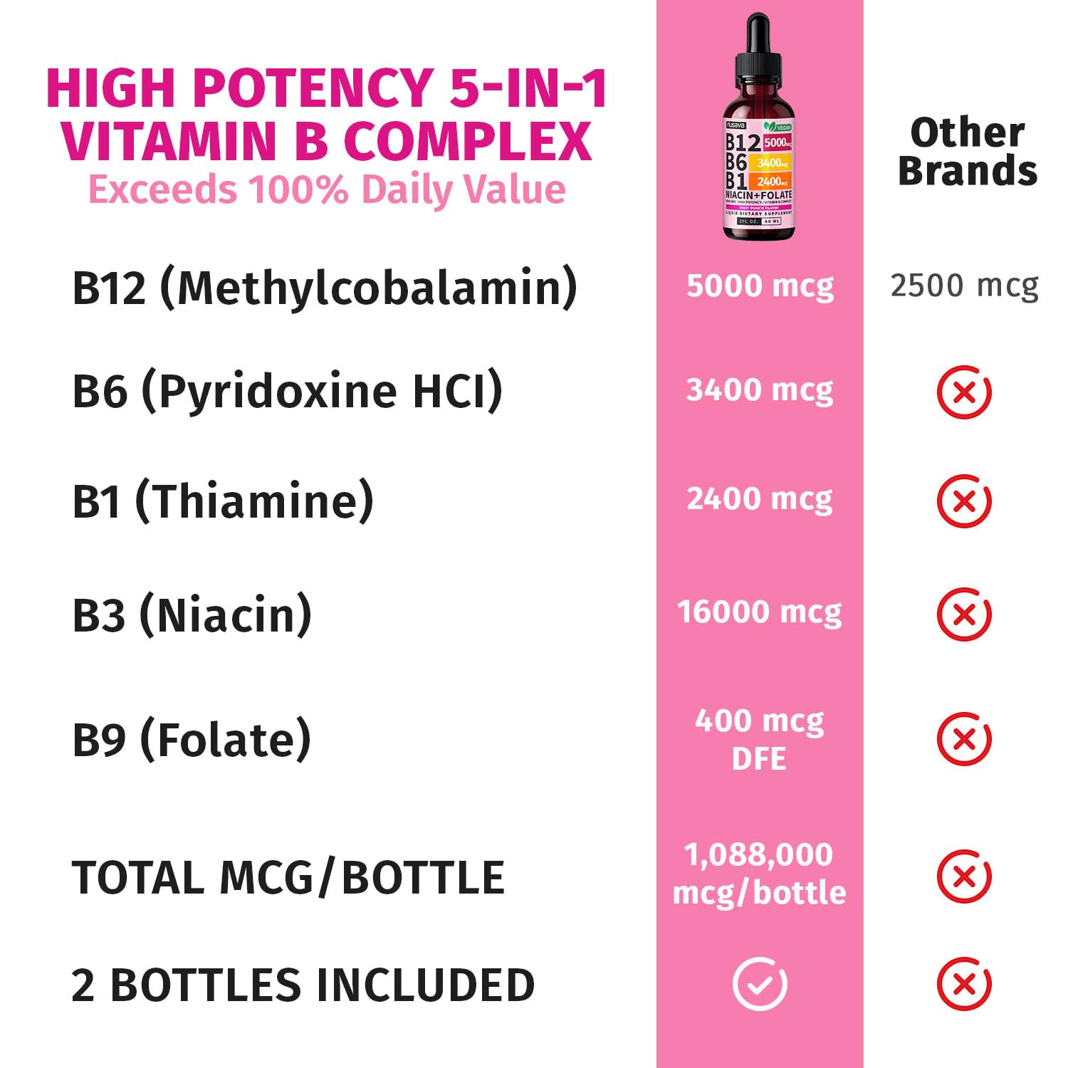 (2 Pack) Vitamin B12 and B6 Liquid Drops, B12 Sublingual Vitamin B Complex - B 12 Vitamin 5000mcg - B12 Methylcobalamin for Energy, Brain, and Heart Support with 27,200 mcg, Raspberry, 80 Servings