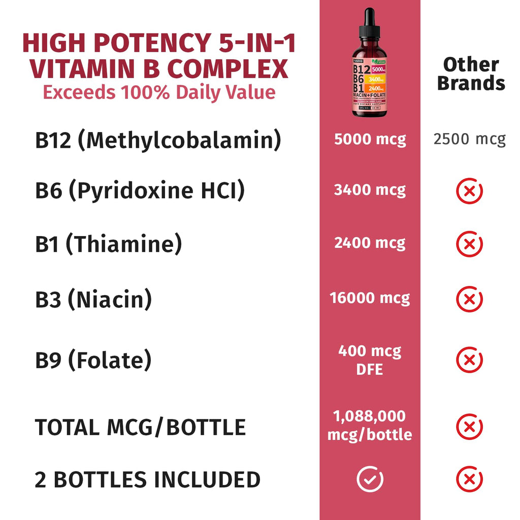 (2 Pack) Vitamin B12 and B6 Liquid Drops, B12 Sublingual Vitamin B Complex - B 12 Vitamin 5000mcg - B12 Methylcobalamin for Energy, Brain, and Heart Support with 27,200 mcg, Raspberry, 80 Servings