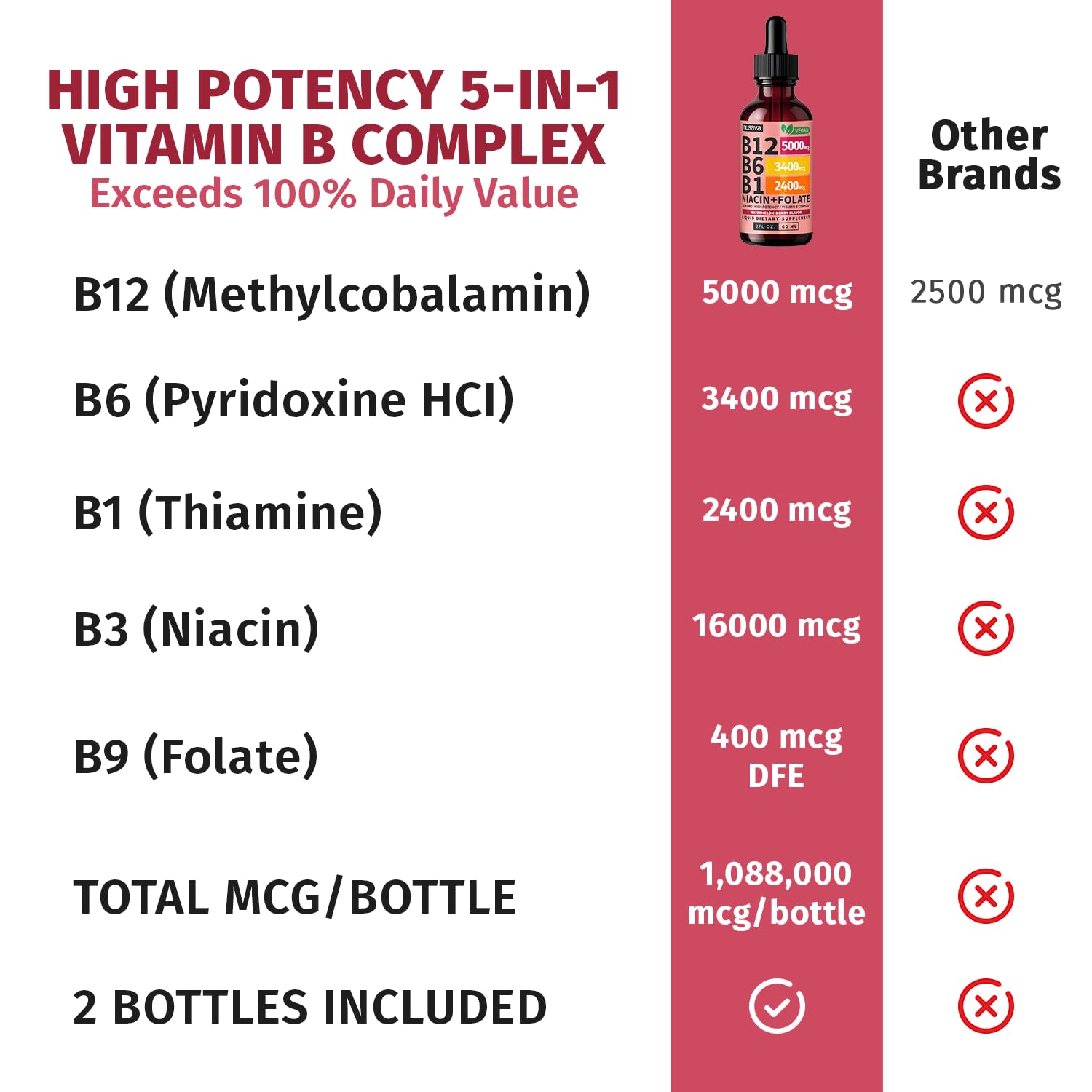 (2 Pack) Vitamin B12 and B6 Liquid Drops, B12 Sublingual Vitamin B Complex - B 12 Vitamin 5000mcg - B12 Methylcobalamin for Energy, Brain, and Heart Support with 27,200 mcg, Raspberry, 80 Servings