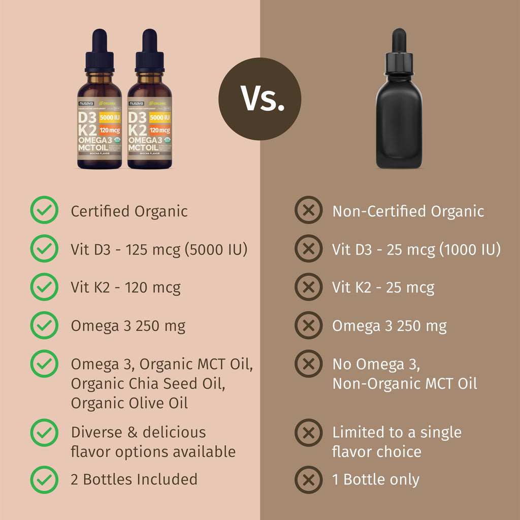 (2 Pack) Organic Vitamin D3 K2 Drops with MCT Oil Omega 3, 5000 IU, Maximum Strength Vitamin D Liquid, No Fillers, Non-GMO Liquid D3 for Faster Absorption and Immune Support (Unflavored, 2 Fl Oz)