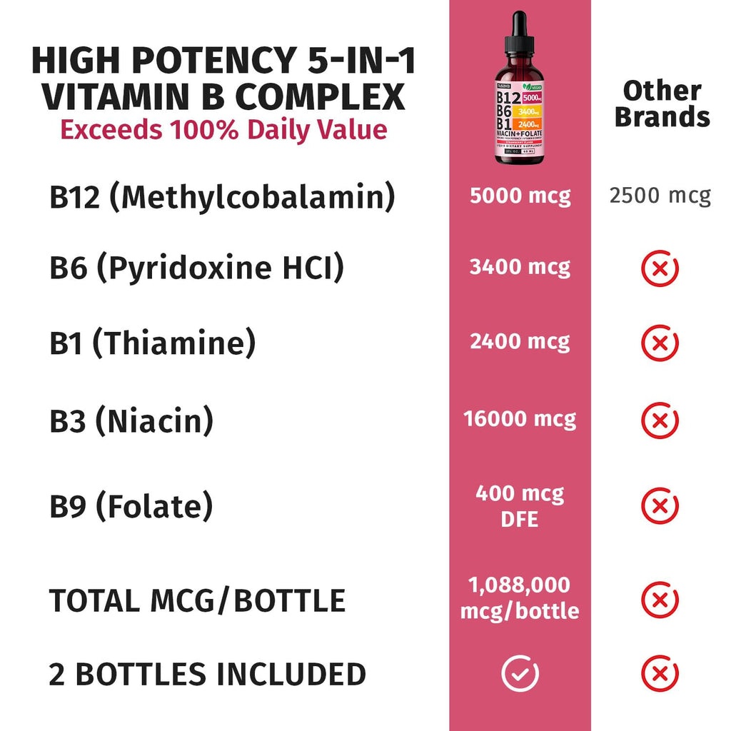 (2 Pack) Vitamin B12 and B6 Liquid Drops, B12 Sublingual Vitamin B Complex - B 12 Vitamin 5000mcg - B12 Methylcobalamin for Energy, Brain, and Heart Support with 27,200 mcg, Raspberry, 80 Servings