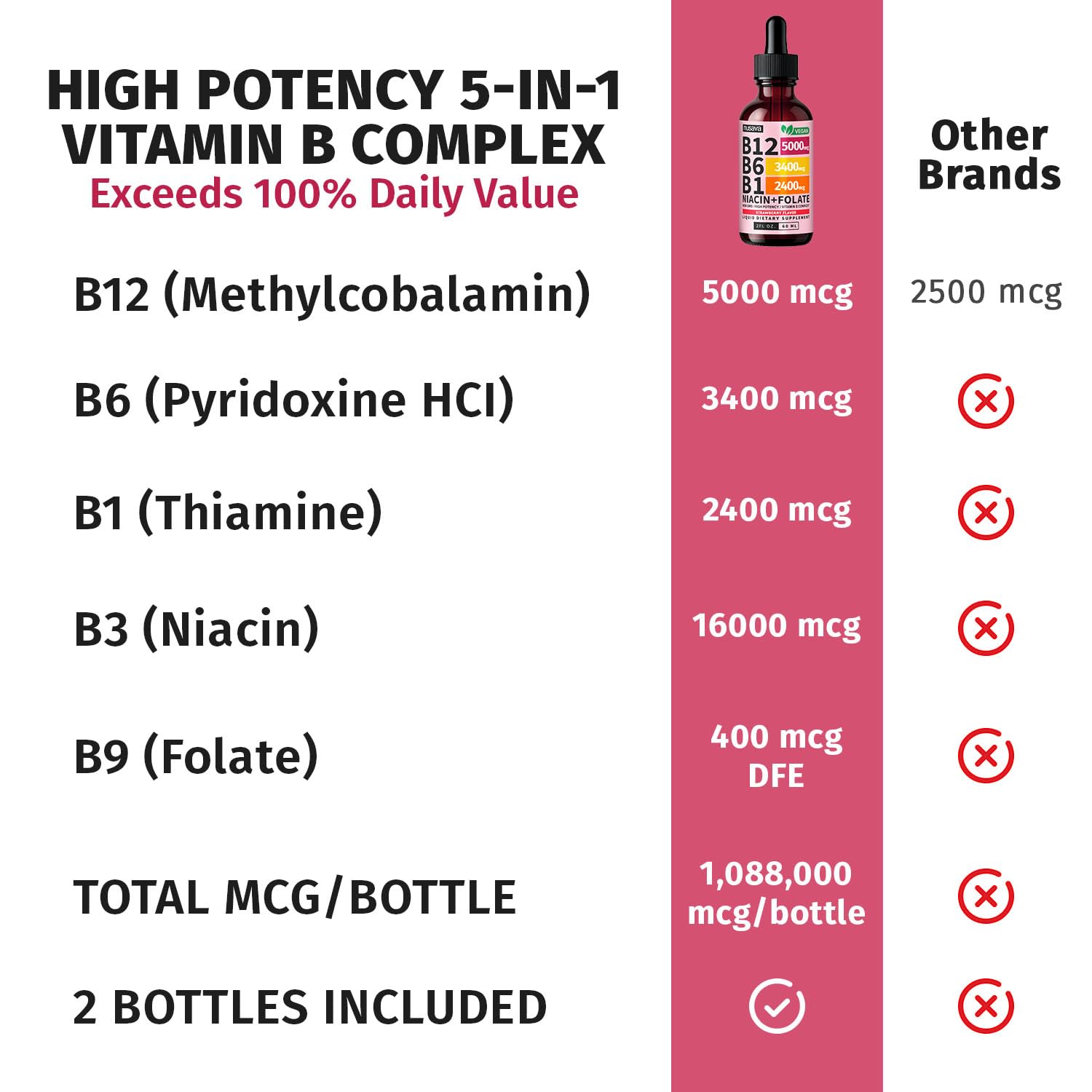 (2 Pack) Vitamin B12 and B6 Liquid Drops, B12 Sublingual Vitamin B Complex - B 12 Vitamin 5000mcg - B12 Methylcobalamin for Energy, Brain, and Heart Support with 27,200 mcg, Raspberry, 80 Servings
