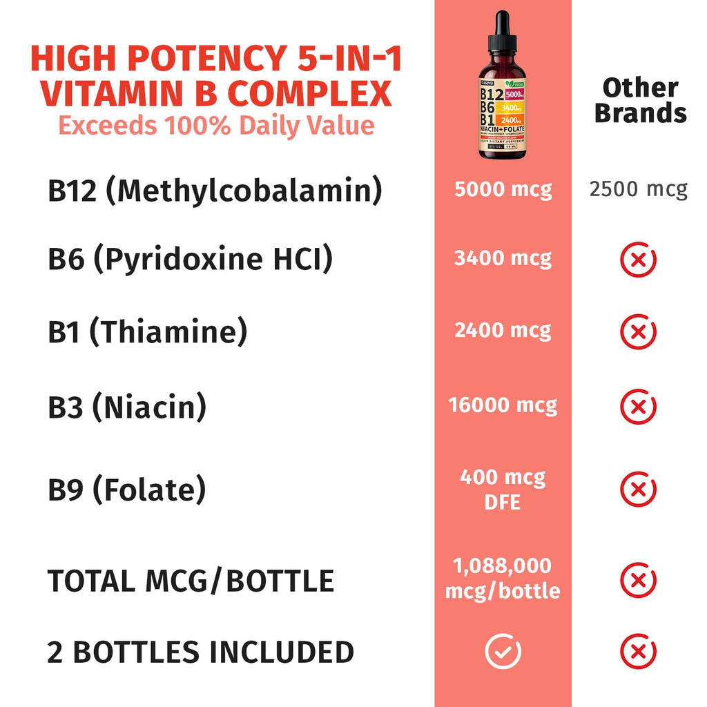 (2 Pack) Vitamin B12 and B6 Liquid Drops, B12 Sublingual Vitamin B Complex - B 12 Vitamin 5000mcg - B12 Methylcobalamin for Energy, Brain, and Heart Support with 27,200 mcg, Raspberry, 80 Servings