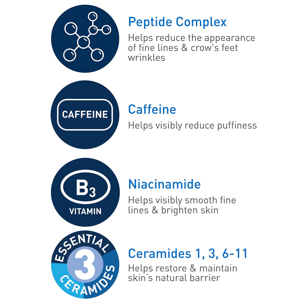 CeraVe Skin Renewing Eye Cream For Wrinkles, Under Eye Cream With Peptides + Caffeine + Niacinamide, For Wrinkles & Crows Feet, Paraben Free & Opthalmologist Tested