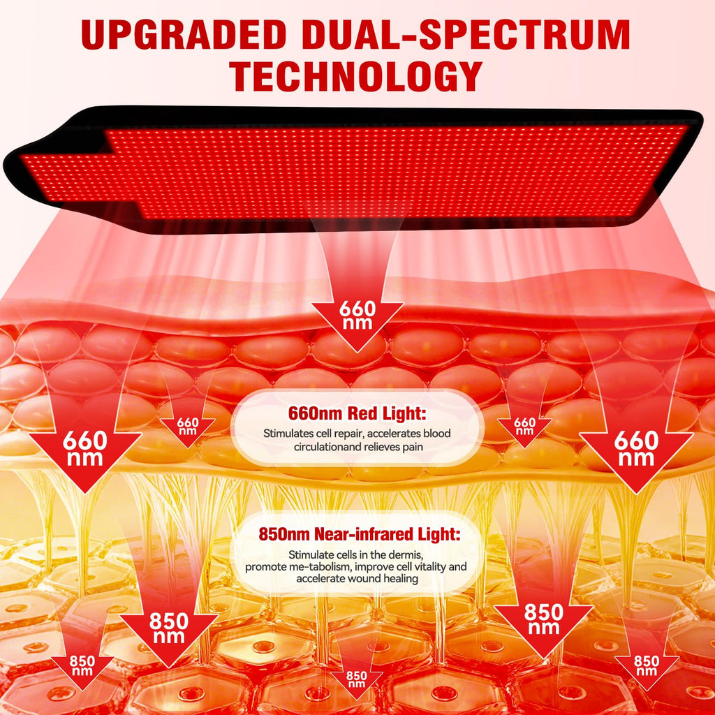 Red Light Therapy for Body,74" x 77.2" Large 2705 LEDs Dual Wavelength (660nm & 850nm) Infrared Therapy Pad, Home Wellness Blanket for Muscle Comfort Skin Rejuvenation