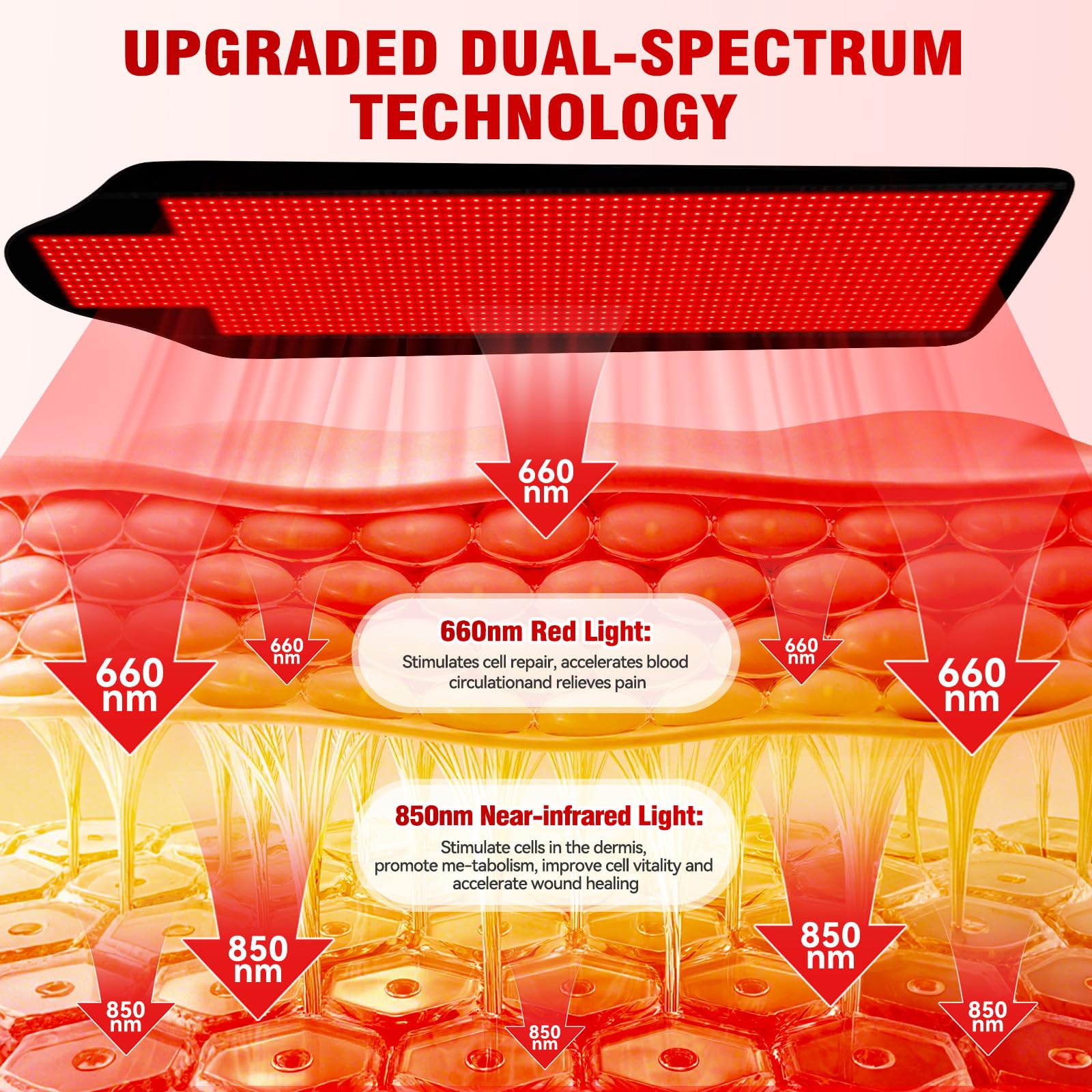 Red Light Therapy for Body,74" x 77.2" Large 2705 LEDs Dual Wavelength (660nm & 850nm) Infrared Therapy Pad, Home Wellness Blanket for Muscle Comfort Skin Rejuvenation
