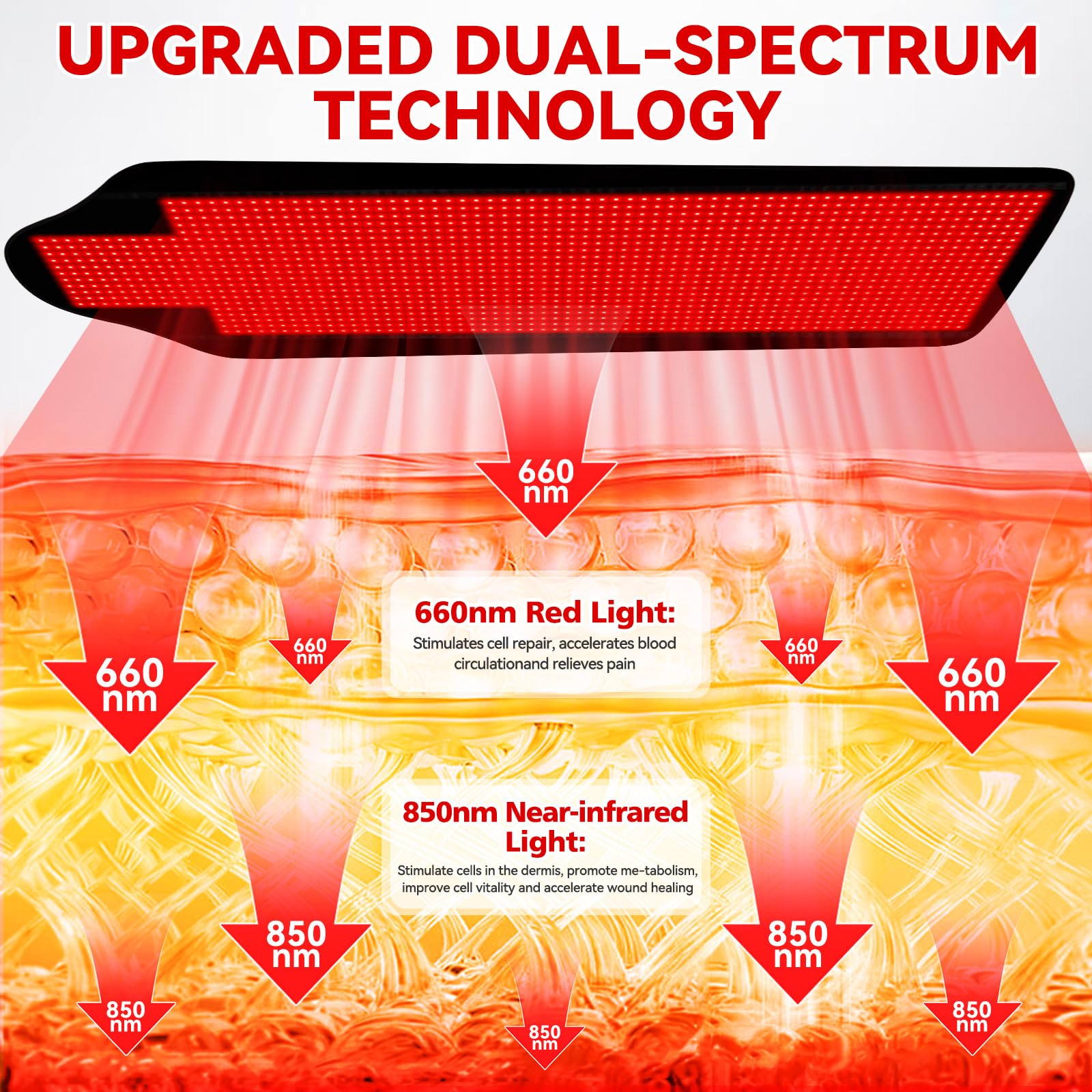 Red Light Therapy for Body,74" x 77.2" Large 2705 LEDs Dual Wavelength (660nm & 850nm) Infrared Therapy Pad, Home Wellness Blanket for Muscle Comfort Skin Rejuvenation